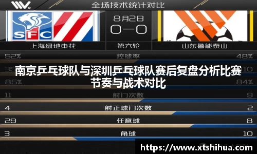 南京乒乓球队与深圳乒乓球队赛后复盘分析比赛节奏与战术对比