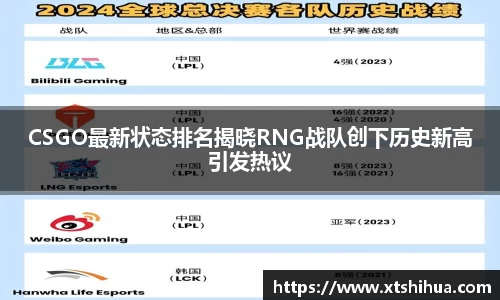 CSGO最新状态排名揭晓RNG战队创下历史新高引发热议
