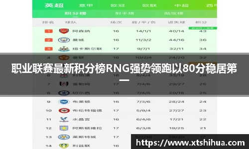 职业联赛最新积分榜RNG强势领跑以80分稳居第一