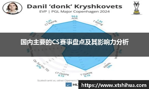 国内主要的CS赛事盘点及其影响力分析